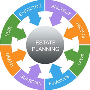 Estate planning: safeguarding your assets - Madigan and Scott Inc - Estate Planning Lawyer